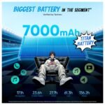realme NARZO 90x 5G (Flash Blue,6GB+128GB) | 7000mAh + 60W Biggest Battery & Fastest Charging in the Segment* | 144Hz Bright Display | Sony 50MP AI Rear Camera | AI Assist | 400% Ultra Boom Speaker - Image 10