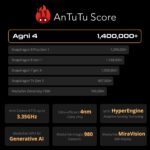 Lava Agni 4 5G (8GB RAM, 256GB Storage, Phantom Black) | Metal Body | MTK Dimensity 8350 Processor (1.4Mn+ Antutu) | 1.5K AMOLED Display | 50MP OIS Camera | LPDDR5X RAM | UFS 4.0 | 4K@ 60fps | Vayu AI - Image 7