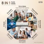 IFB 1.5 Ton 5Star,New star rated,AI Powered Inverter Split Air Conditioner with Inbuilt WiFi,Hybrid Mode, 8in1 Flexi Mode,Heavy Duty Compressor,Self Clean,100% Copper Tubes,CI195SS32SGM3, White - Image 9